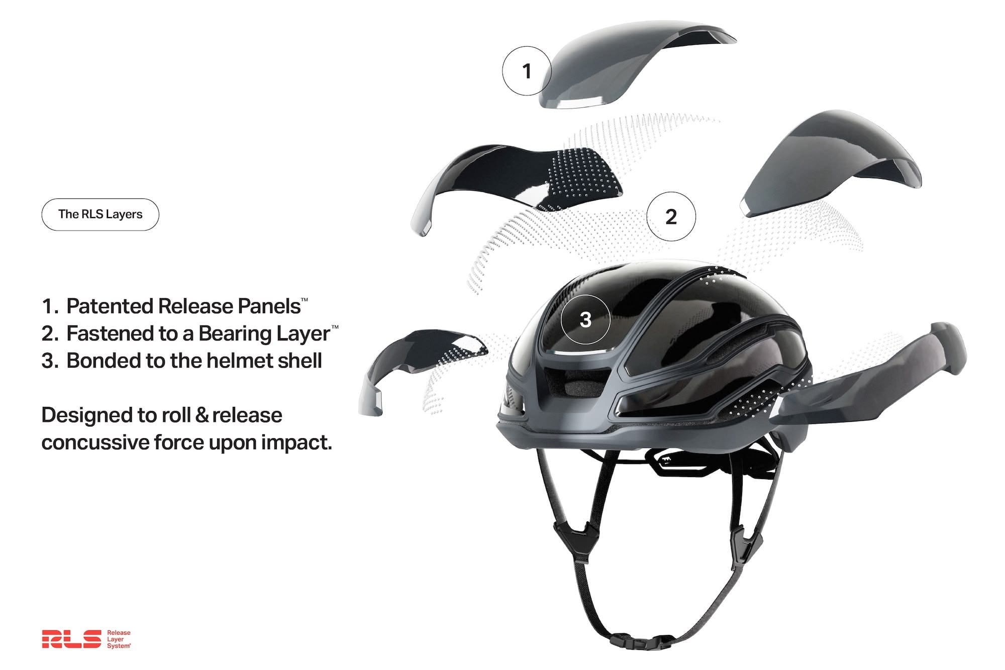 How RLS Disrupted Helmet Safety and Took the Top Spot at Virginia Tech