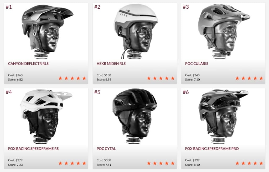 How RLS Disrupted Helmet Safety and Took the Top Spot at Virginia Tech