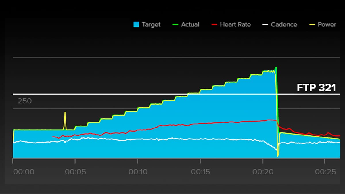 The FTP Test Is Dead. Long Live the FTP Test.