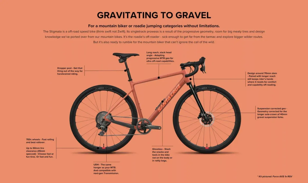 Santa Cruz Updates the Stigmata Gravel Road Bike