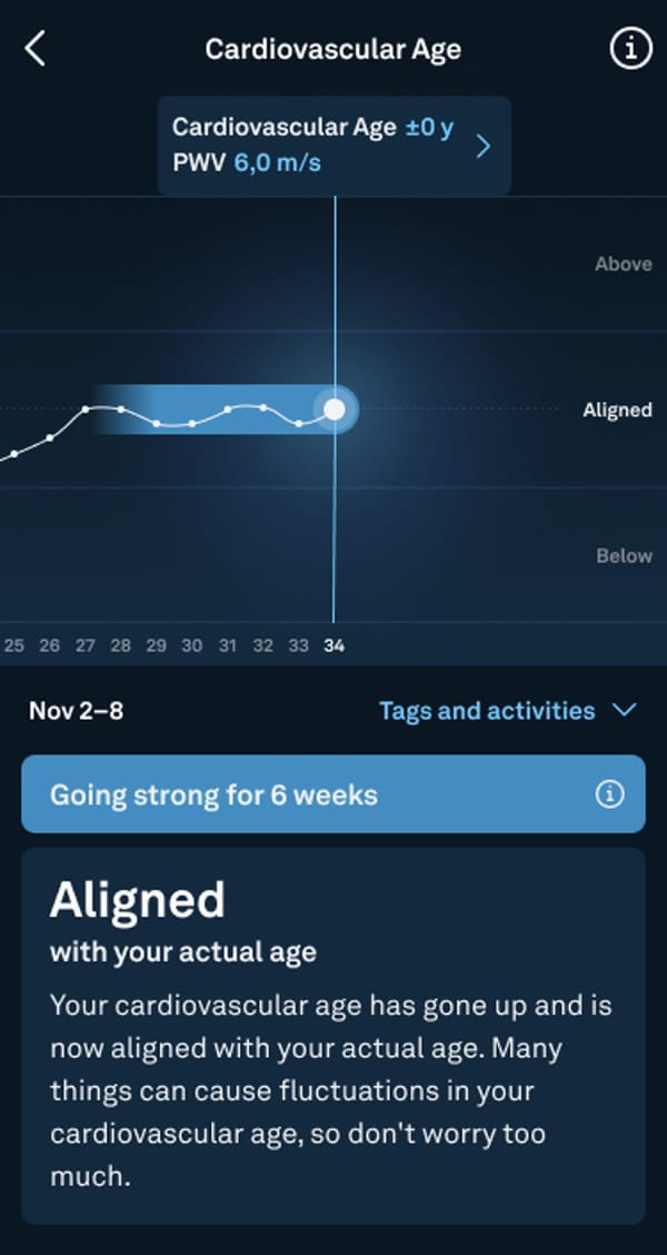 New Cardiovascular Features from Oura Ring: Track Your Heart's Age and ...